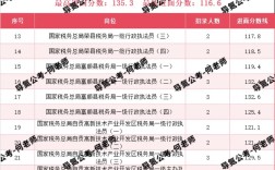 2025营口国税国考何时报名？