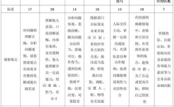 国考进面试分数线一般是多少？