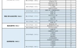 北邮考博信息有哪些关键点？