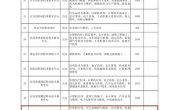2025国考保定报名何时开始？
