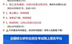 天津考研网上确认时间何时开始？