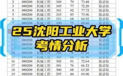 沈阳工业大学考研参考书目有哪些？