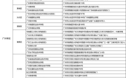 2025国考广东考点怎么安排？