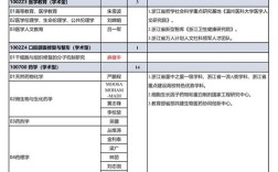 温州医科大学考博专业课怎么高效备考？