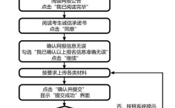 考研报名后如何更改专业？
