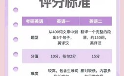 考研英语翻译好得分吗？