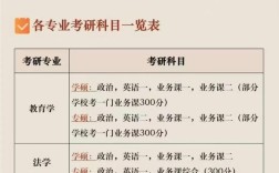 社科院文博研究生好考吗？