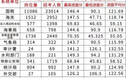 2025国考分数线会涨还是降？