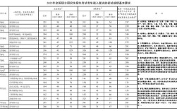 考研国家线到底有多高？