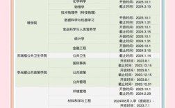 国外硕士国内考博时间线如何规划？