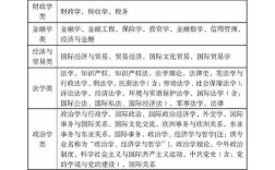 国考专业分类0301具体指哪些专业？