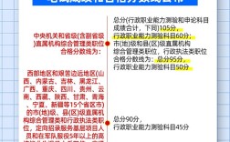 2025国考面试分数线