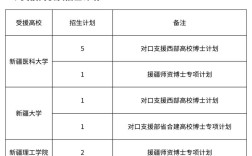 2025考博报名条件有哪些具体要求？