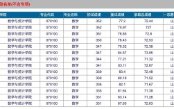 山东理工考研分数线今年多少？