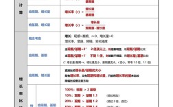 国考2816资料分析有何解题技巧？