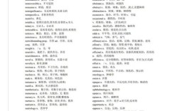 医学考博英语哪一年最难？