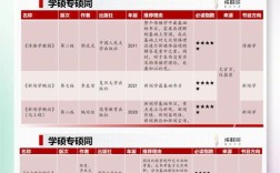 同济大学建筑考研书籍有哪些？