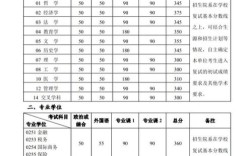 湖师大2025考研分数线