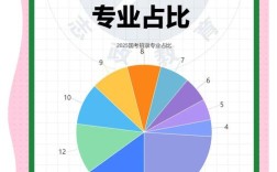 2025国考招录系统何时启动？