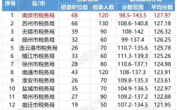 天津国考国税2025