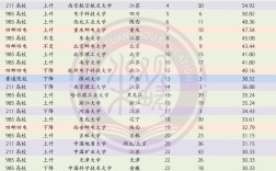 华中科技大学考博科目有哪些？