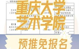 重庆大学艺术学院考博难不难？