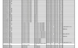 历届硕士考博能推免吗？