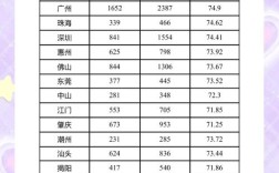 2025考研防疫广东省