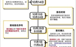 2025国考笔试具体时间定了吗？