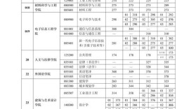 河北工业大学考研成绩何时公布？