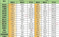 2025025国考云南分数线多少？