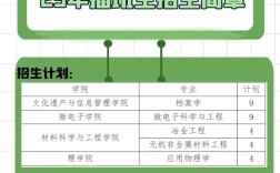 2025上大考博何时报名？有何新要求？