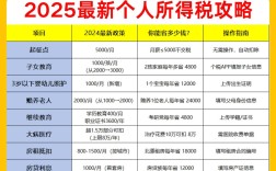 2025国考税务招录政策有何新变化？