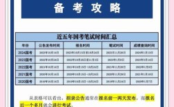 沈阳海关2025国考何时报名？