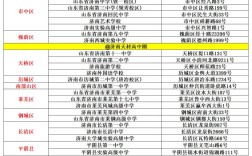 2025国考济南考点具体在哪？