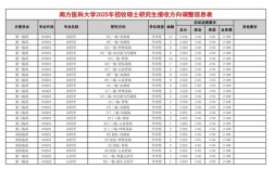 贵州医科大学考博调剂名额还剩多少？