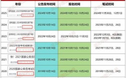 国考职位承德2025