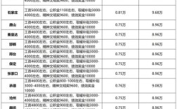 省考国考工资差多少？待遇有何区别？