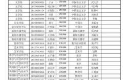 河北大学2025考博群何时建？如何进？
