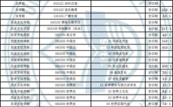 东北师大考研专业目录有哪些新增专业？