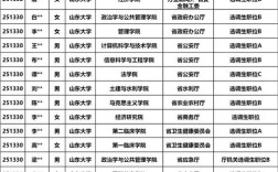 山东大学考博录取名单有何亮点？