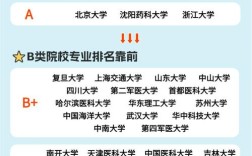 药学211考研院校怎么选？排名优先看啥？