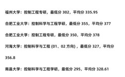 电子科大控制工程考研难度如何？