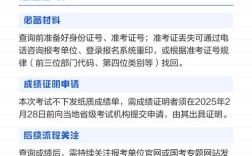 2025国考成绩何时可查？