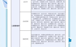 厦门大学考博专业目录6有哪些专业？