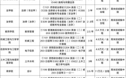 自考本科考研宁波大学难不难？