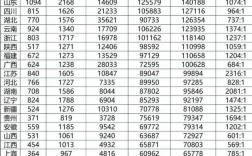 历年国考省考报考人数为何持续攀升？
