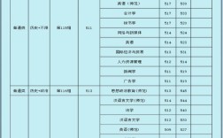 湖南理工大学考研分数线是多少？