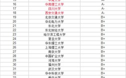 管理科学与工程考研学校怎么选？