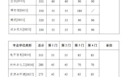 考研初试分数线何时公布？